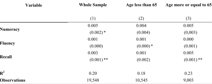 Table 7. The effect of cognitive abilities on bondholding 