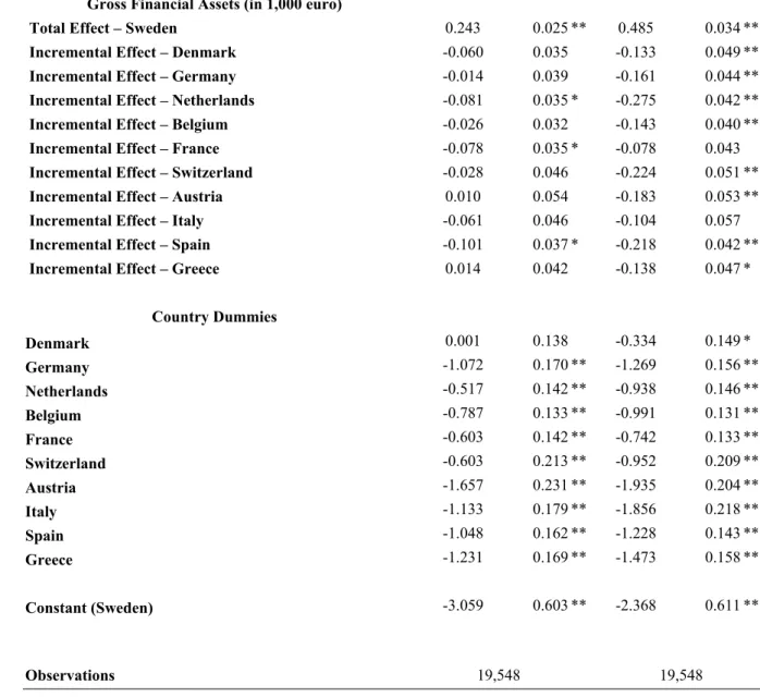 Table A1 - continued 
