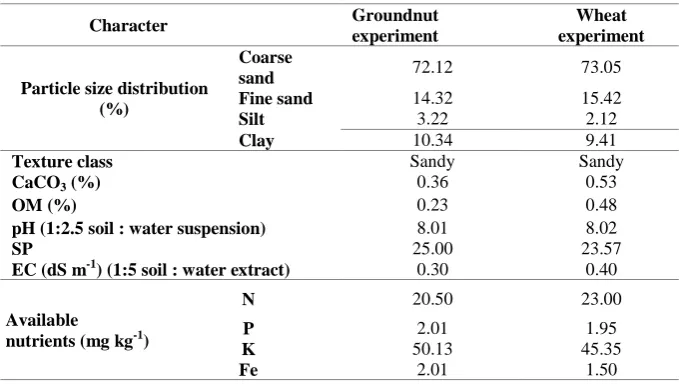 TABLE 1a. Some characteristics of the experiments soils before cultivation .  