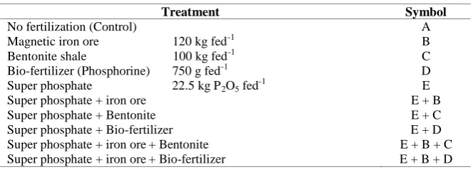 TABLE 1b. Analysis of bentonite shale deposit   Character 