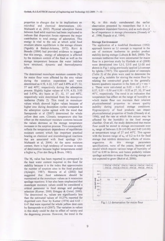 Fig. 1: LI demarcation for maize flour