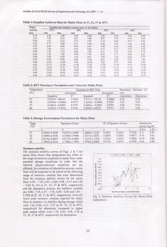 Table 1: Sorption Isotherm Data for Maize Flour art27,32,37 & 40"C