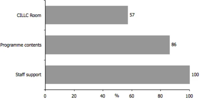 Figure 8. Reasons Why the Combination Had Better Results 