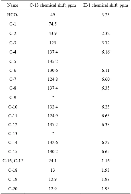 Table 3. NMR chemical shifts of putative spirilloxanthin. 