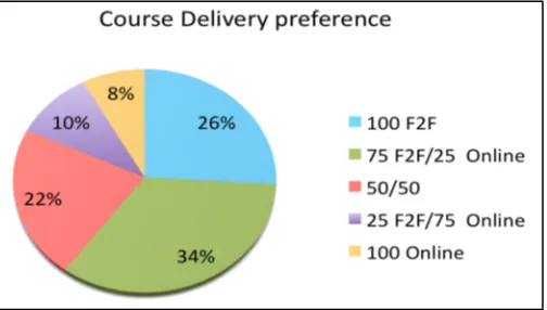 Figure 1. Distribution of Students’ Academic Writing Grades 