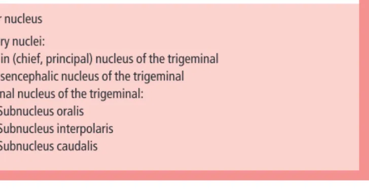 Table 15.5 = The trigeminal nuclei.
