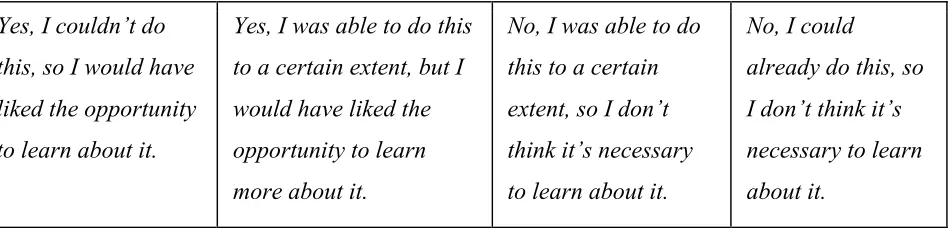 Figure 1.  Four Questionnaire Response Options  