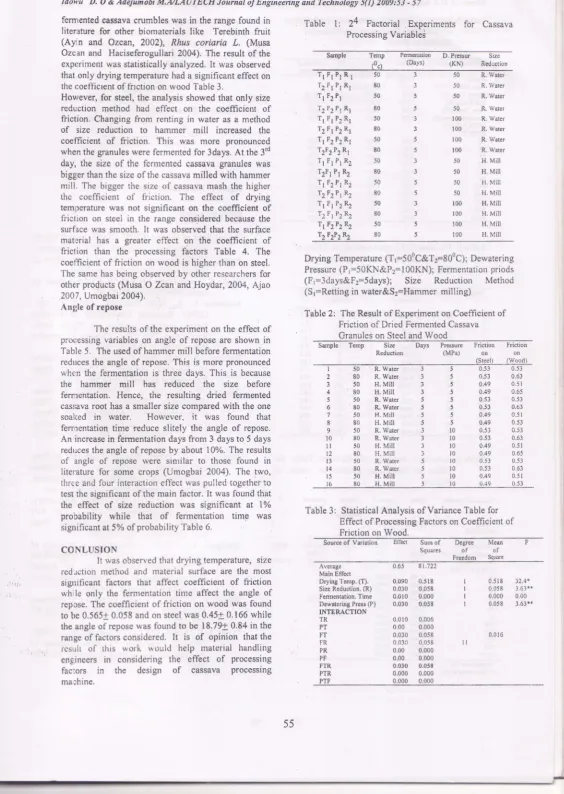 Table l: 24 Processing ' Factorial Experiments for CassavaVariables