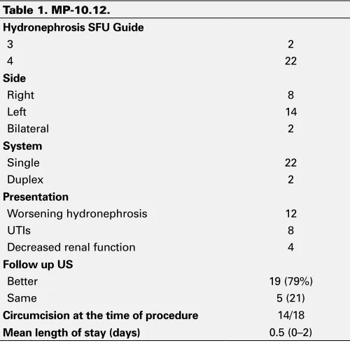 Table 1. MP-10.12. 