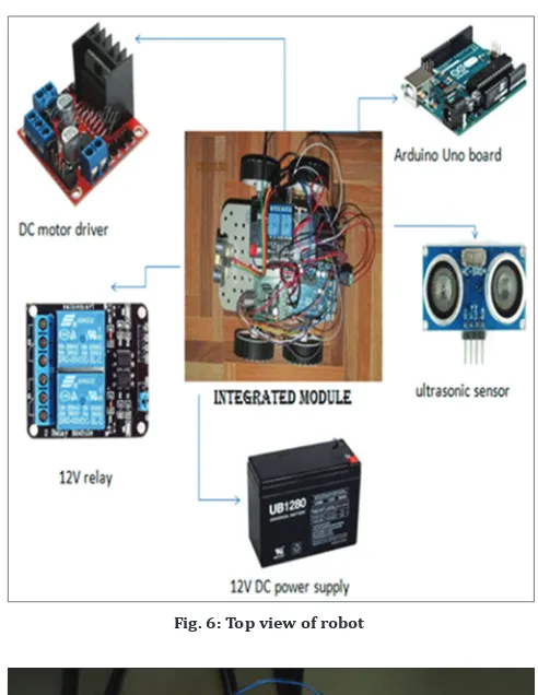 Fig. 6: Top view of robot