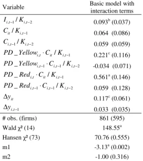 Table B.2: ADL investment models: Dependence on internal funds with consideration  of the probability of default) - GMM first differences 