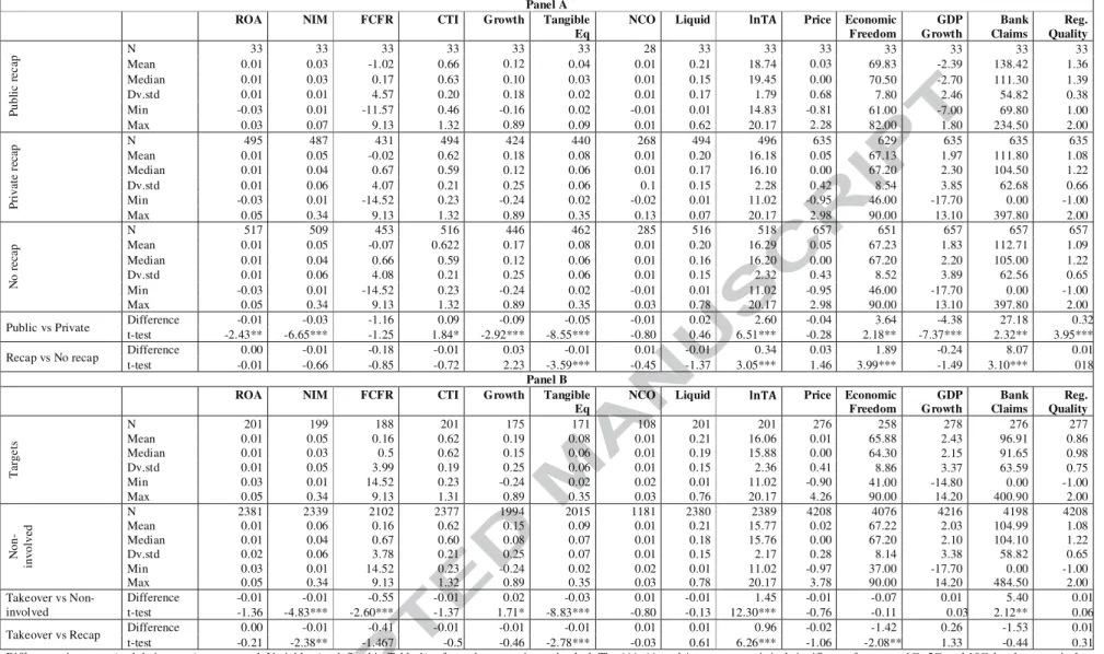 Table 2  Descriptive statistics for bank-specific and regulatory and institutional variables