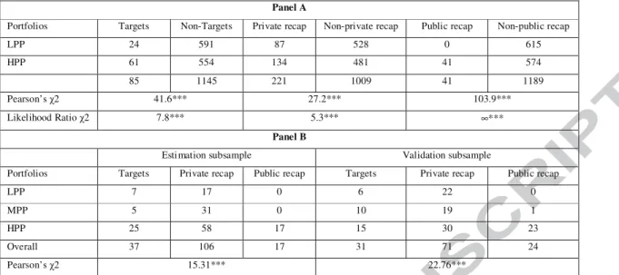 Table 8  Predictive accuracy of the multinomial logistic regression