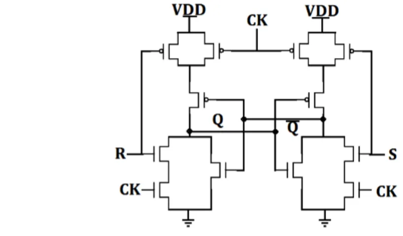 Table 1 SR Flip-flop truth table 