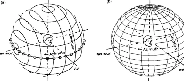 Fig. 1. The double pole coordinate system (a) compared with the (single pole) hoop coordinate system (b).
