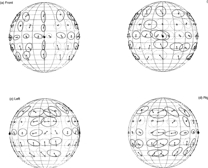 Fig. 3. Spherical plot showing major and minor axes of the data variance obtained using the Kent distribution.