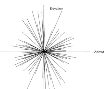 Fig. 5. Directional line plots which show the directions of principal components of the data.