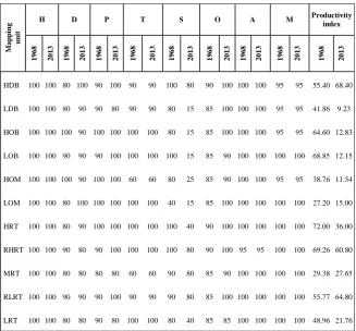TABLE 4. Areas of soil productivity grades in 1968 and 2013. 