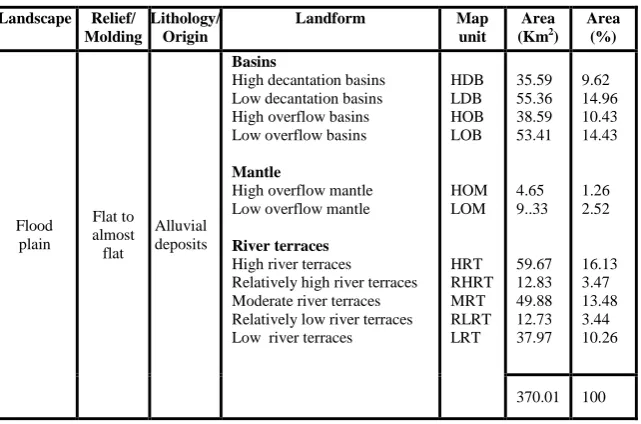 Fig.2. Physiography of the study area. 