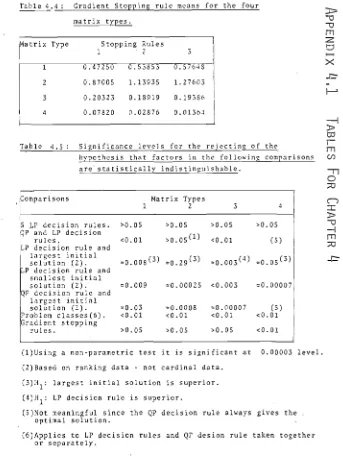 Table 4.4: 