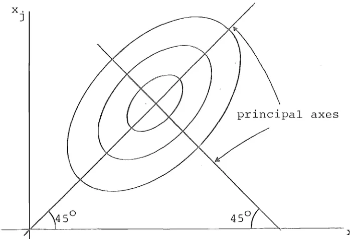 Figure 2-1: Cross section of Example quadratic 