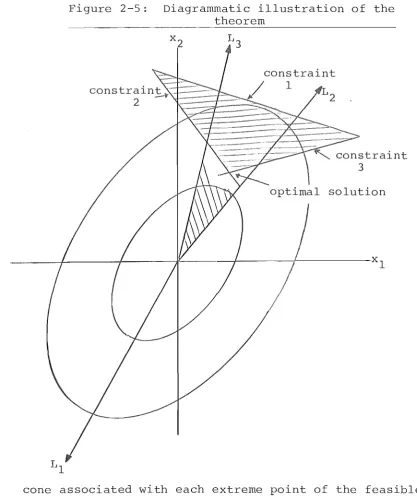 Figure 2-5: 