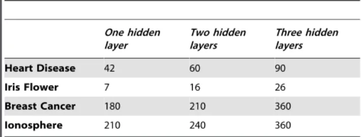 Table 2 shows the stop times during the training phase.