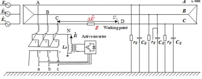 Figure 1. Working Point Zero Potential Control Principle Diagram. 
