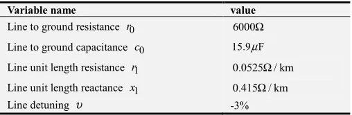 Table 1. First set of test data. 