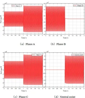 Table 2, when the ordinary wire becomes a split wire, the line Comparing the line unit length reactance data in Table 1 and phase B