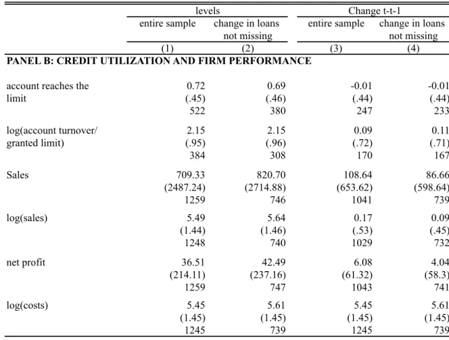Table 1 (continued) Descriptive statistics 