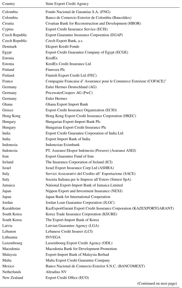 Table A2. – List of export credit agencies (ECAs) across the world (continued)
