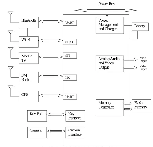 TABLE 1. Important parameters for GPS module selection  Parameters 