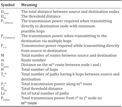 Table 1: Symbols and description in the algorithm