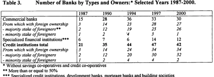 Table  2.  Changes  in  Ownership  Structure of the Hungarian Banking  Sector (%  of registered  capital,)