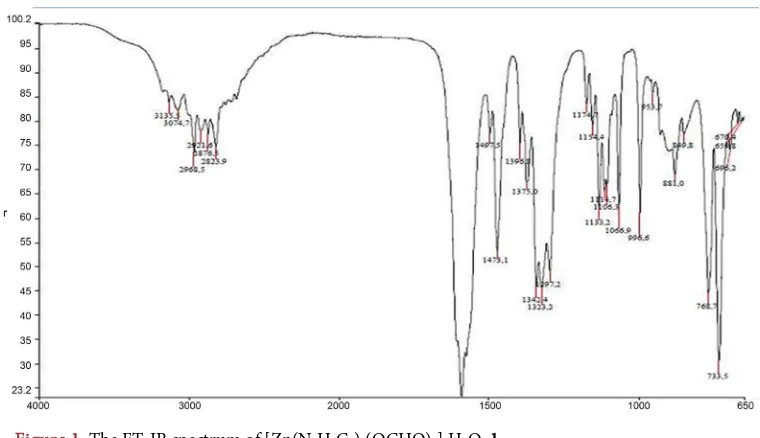 Figure 1. The FT-IR spectrum of [Zn(N2H8C5)2(OCHO)2]·H2O, 1. 