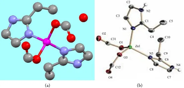 Figure 3. (a) Mercury view (ball and stick) of the crystal structure of [Zn(N2H8C5)2(OCHO)2]·H2O, 1, Zn (pink), N (blue), O (red); (b) ORTEP view of the structure of [Zn(N2H8C5)2(OCHO)2]·H2O, 1 showing the numbering and labelling of atoms (hydrogen atoms a