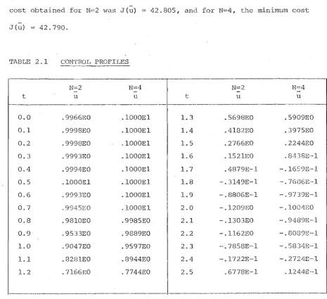 TABLE 2.1 CONTROL PROFILES -~"'~"" 