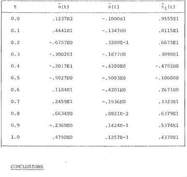 TABLE 2.4 SOLu'rION PROFILES 