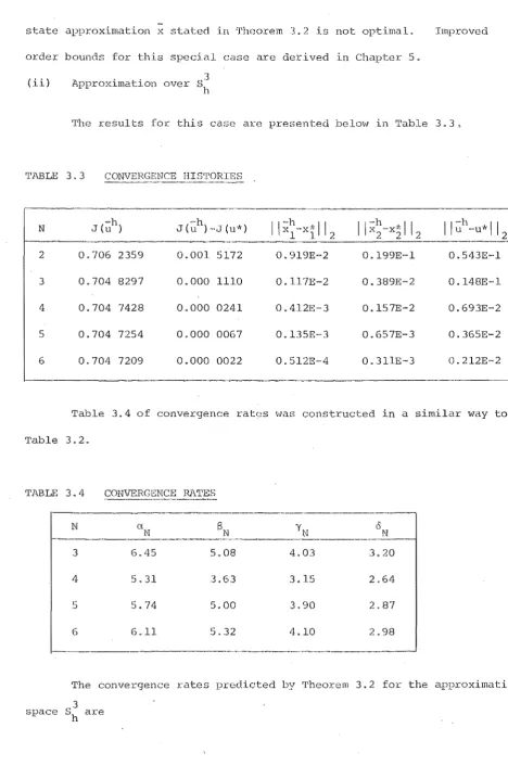 TABLE 3.3 CONVERGENCE HISTORIES 