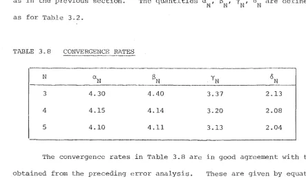 TABLE 3.8 CONVERGENCE RATES 