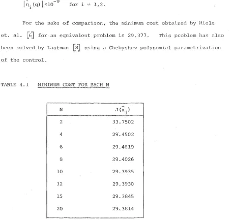 TABLE 4,1 MINIMUM COST FOR EACH N 