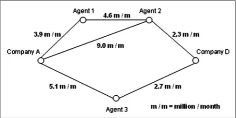 Fig. 1: Existing privacy preservation techniques for tabular micro-data