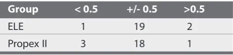 Table I. Mean Differences between Electronicand Actual Length Measurements