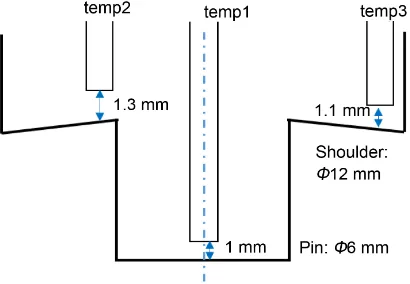 Figure 1. General view of temperature measuring tool. 