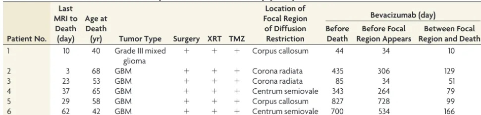 FIG 1. Demonstration of the creation of a patient-speciﬁc brain mold for minimizing tissuedistortion during ﬁxation