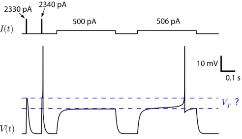 Fig. 7 Where is the voltage threshold? Current pulses and current steps show different voltage thresholds that can not be accounted for by a moving threshold.