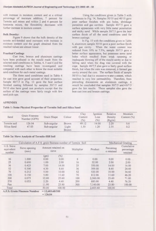 Table 1: Some Physical Properties of Termite Soil and Silica Sand