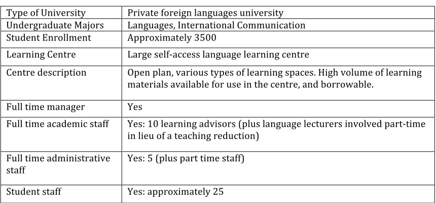 Table 1. SALC Situation in University 1 