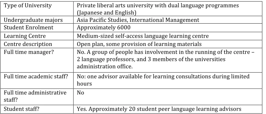Table 2. SALC Situation In University 2 